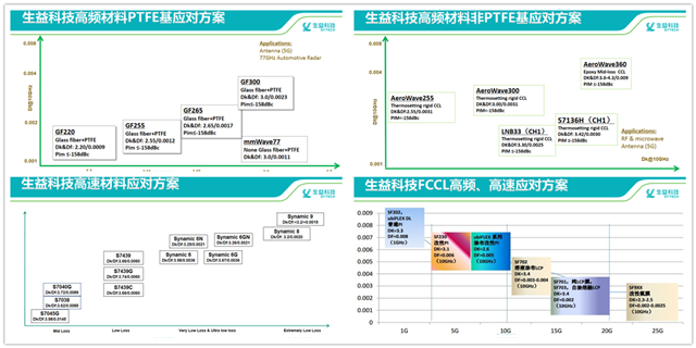 TPCA组团参访生益科技暨5G材料解决方案交流会深度报道02_副本.png